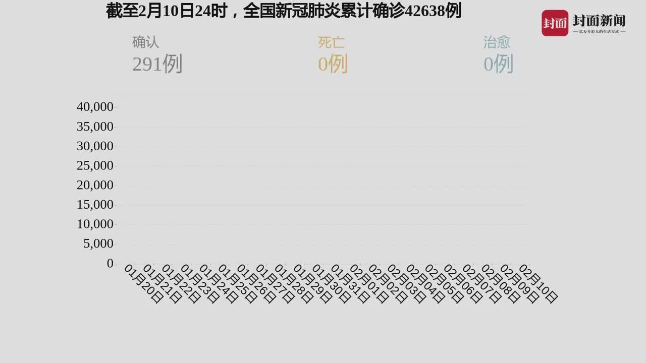 全球疫情最新情况报告