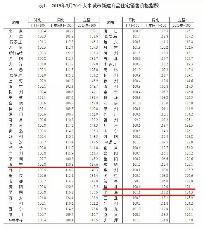 南宁市房价最新信息深度解析