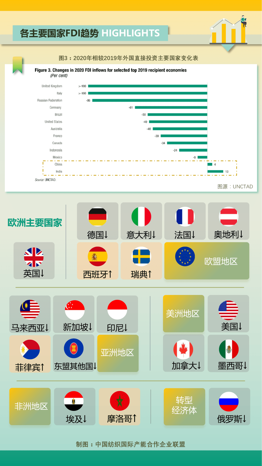 各国最新一期的发展动态与前景展望