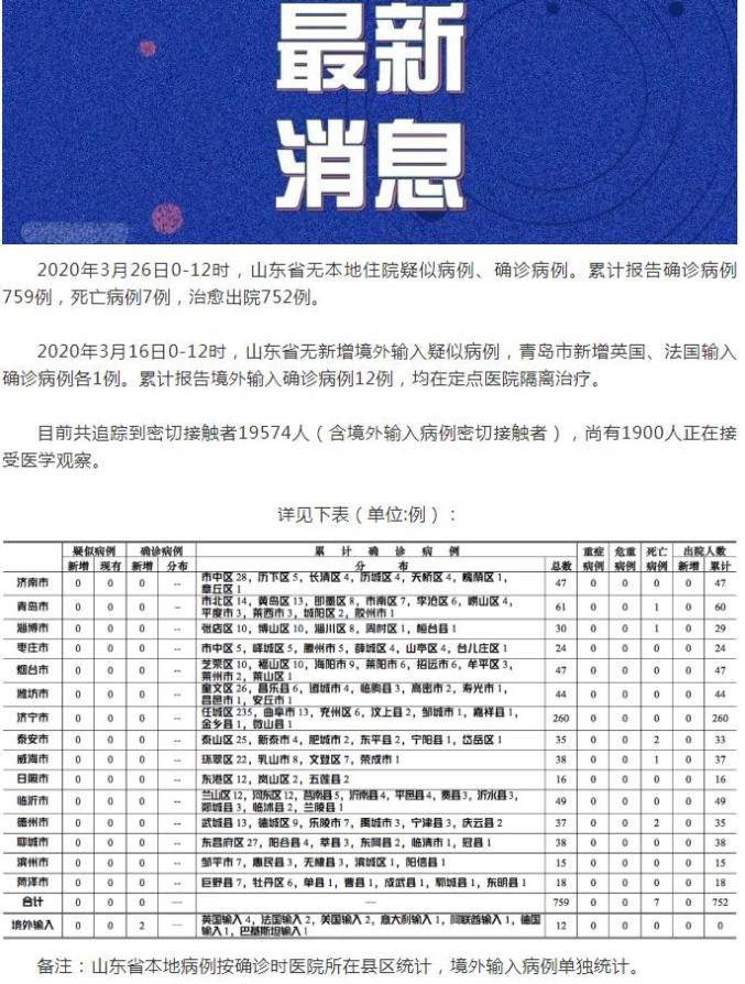 青岛新增确诊病例最新动态分析