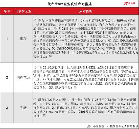 新冠肺炎最新通报，全球疫情形势及应对策略