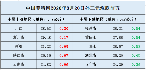 今日猪价行情最新分析