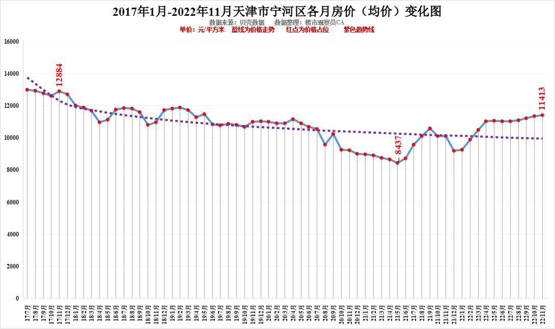 最新一轮房价趋势及其影响分析