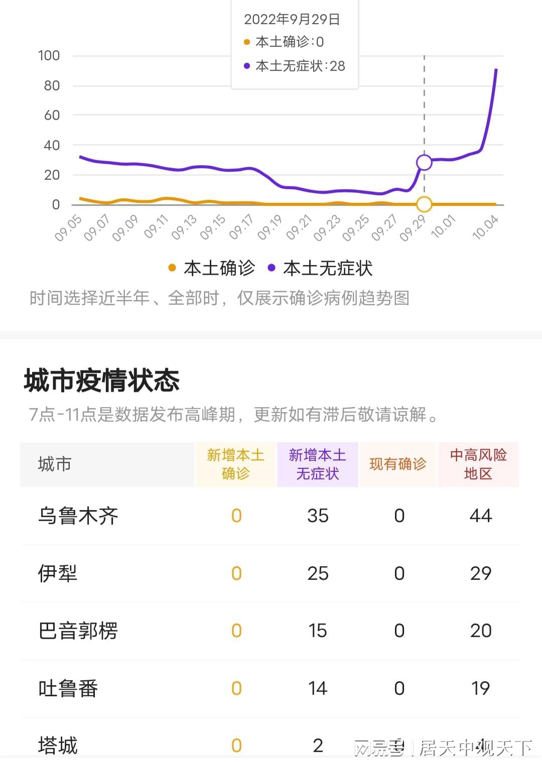 新疆今日疫情最新信息概述