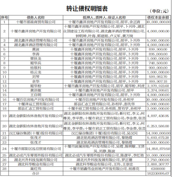 金信网债权转让最新动态解析