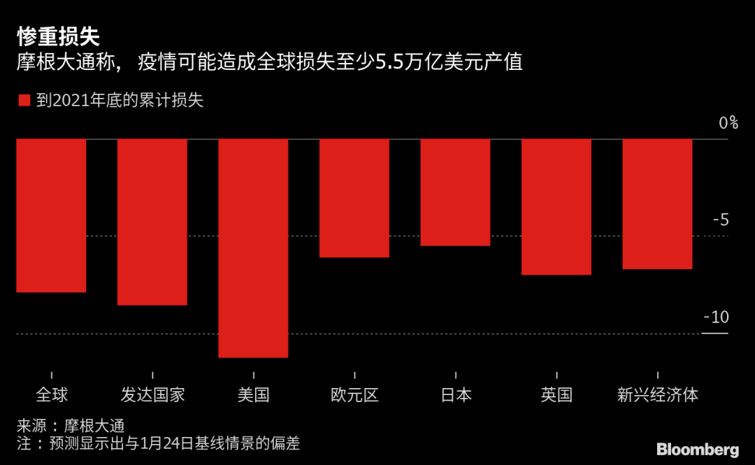 全球经济的最新疫情分析