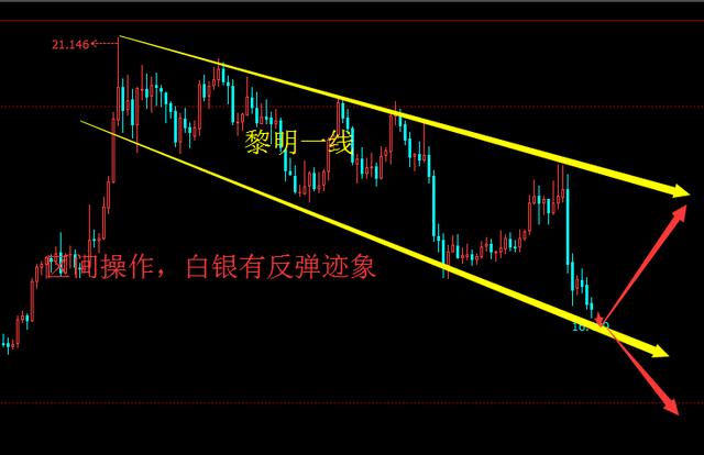 下周一白银最新预测，市场走势分析与展望