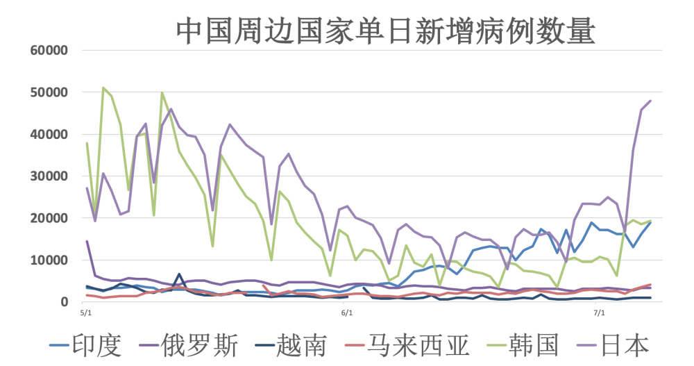 新冠疫情全球最新动态