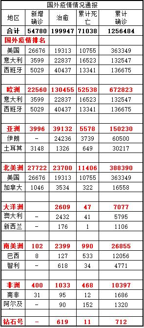 新冠病毒疫情国外最新动态分析