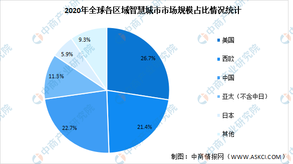 最新地级市的发展趋势与挑战，以城市为例探讨未来发展方向