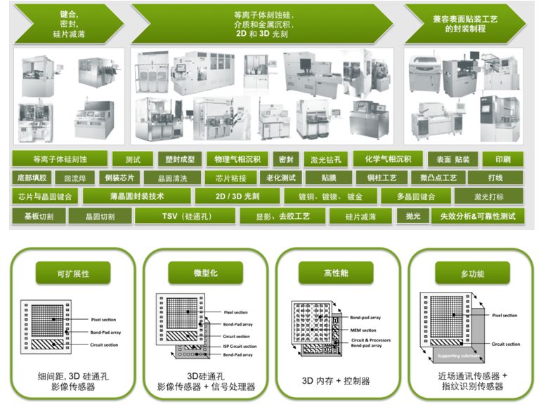 中国芯片最新基金，引领行业创新，推动产业高速发展