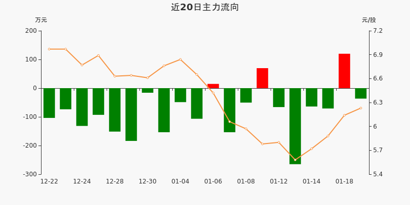 新美大最新股价动态分析