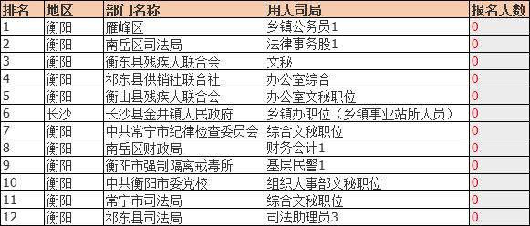 湖南烟草报名人数最新概况及其影响分析