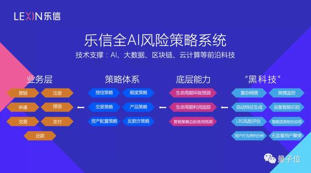 乐信最新消息，引领金融科技潮流，打造全方位智能服务新体验