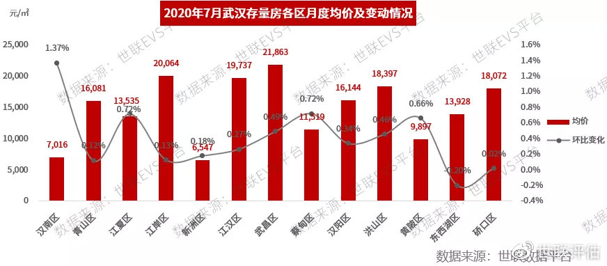 武汉房地产最新动态，市场趋势、政策影响及未来展望