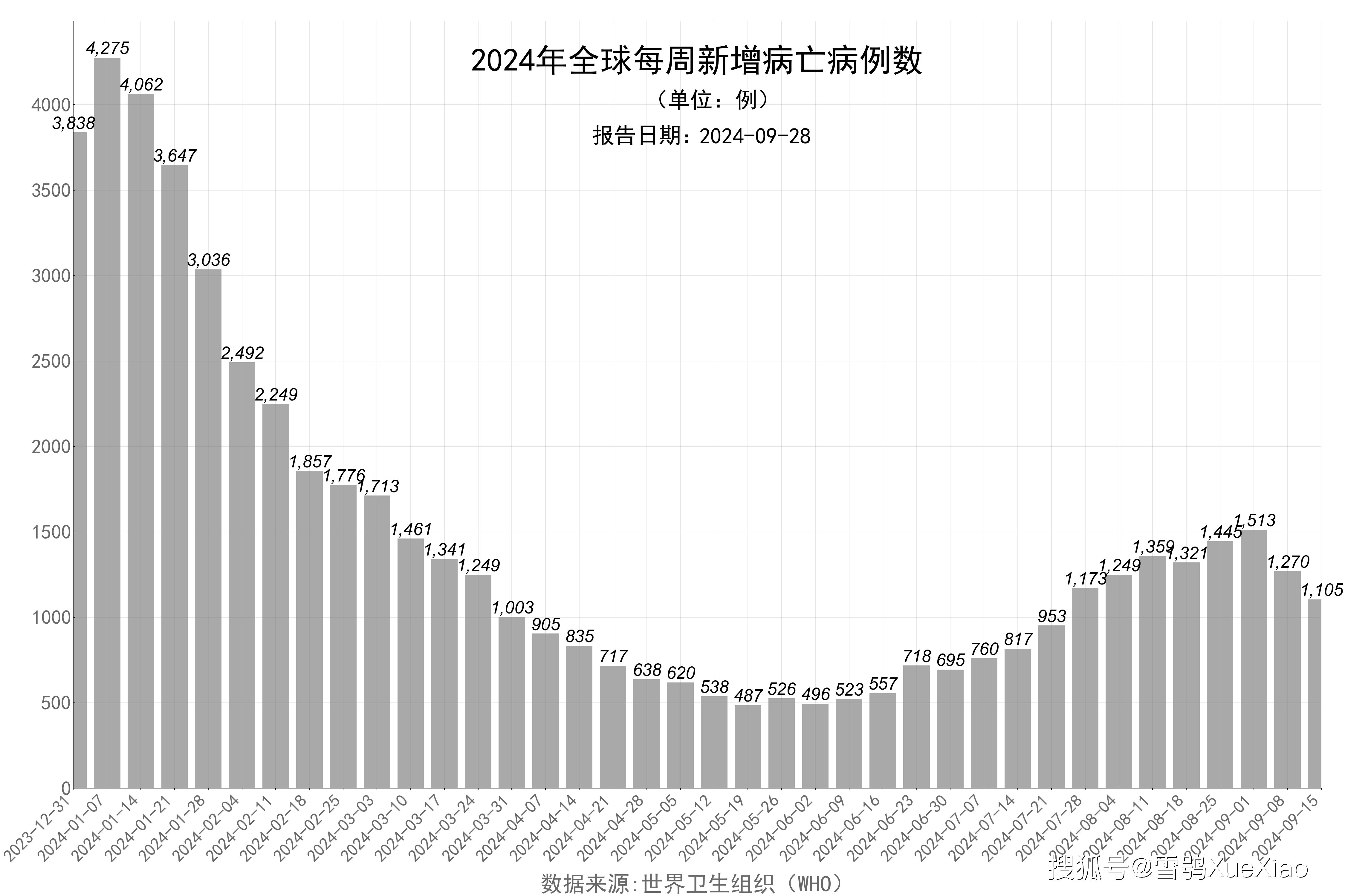 全球新冠最新疫情数据报告