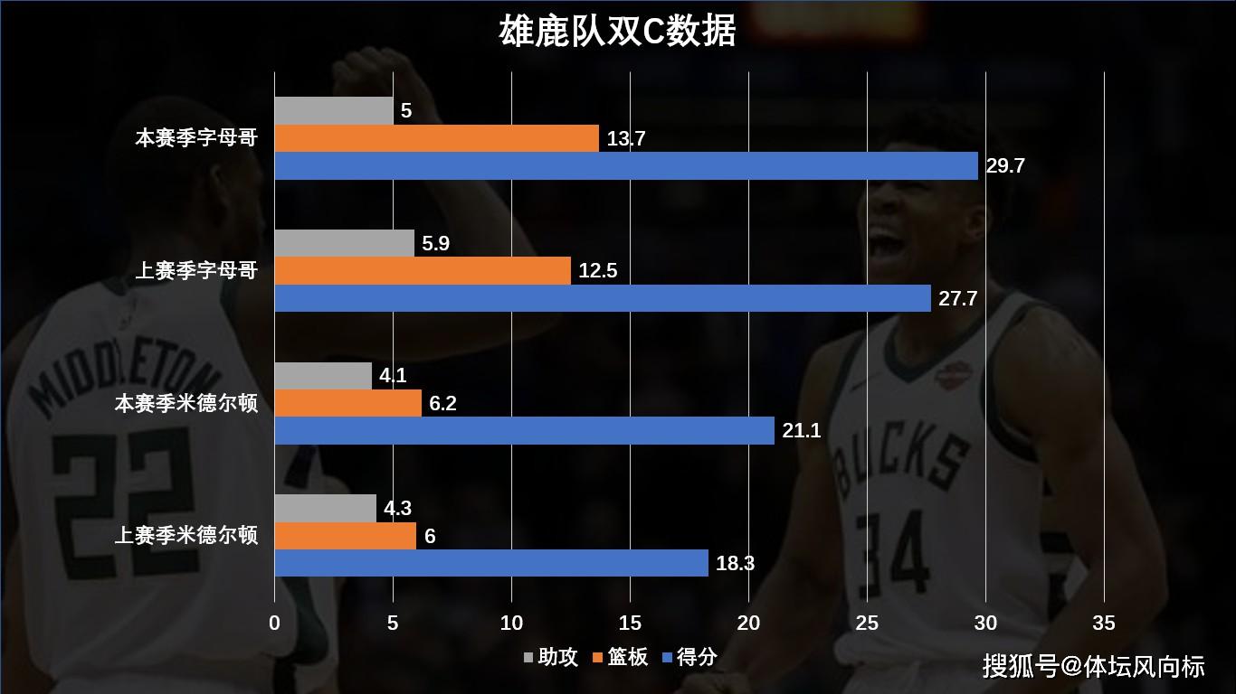 雄鹿队最新比赛战绩，展现强势实力，引领篮球新风潮