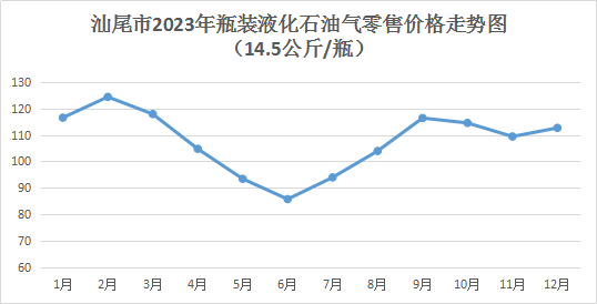 青蛙市场最新价格行情分析