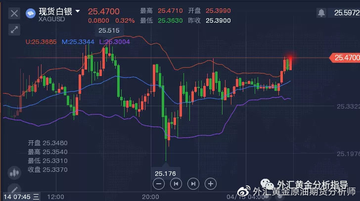 期货白银最新行情分析