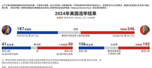 美国最新大选结束时间的深度解析