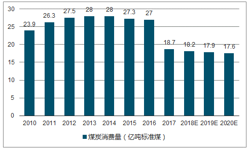 煤炭停产最新消息，行业变革与未来发展