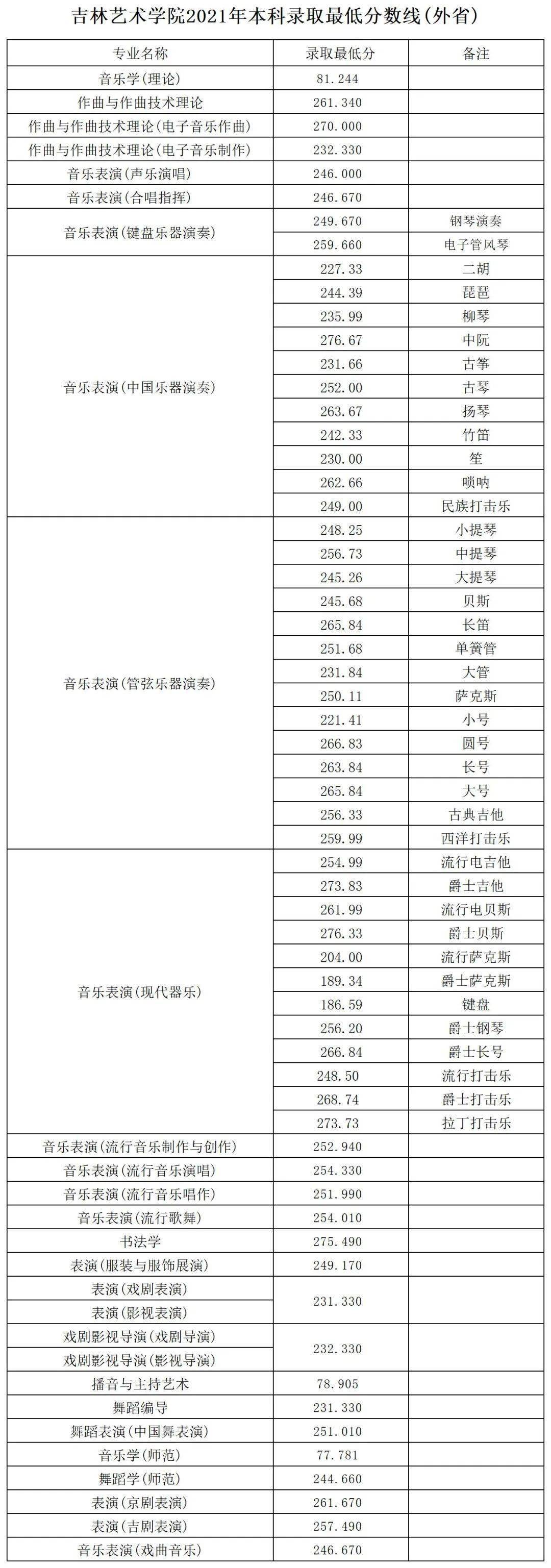 最新考试分数线概览