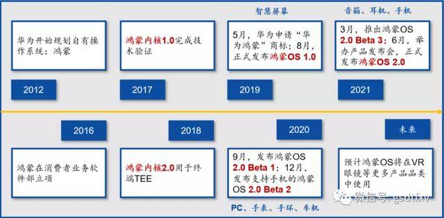 华为最新的操作系统，引领科技新纪元