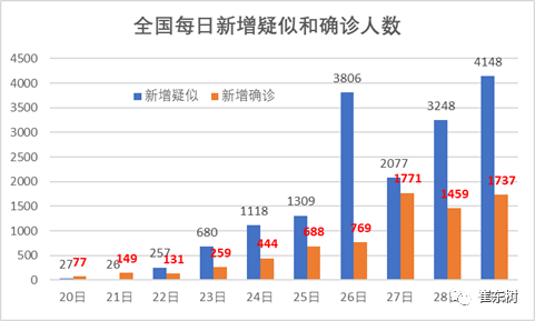 今日中国肺炎疫情最新情况分析