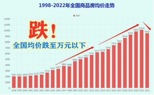 今年房贷利率最新调整，影响、趋势与应对策略