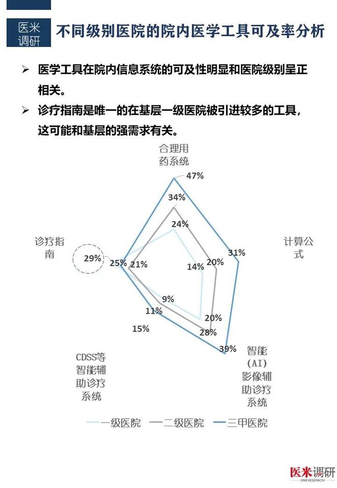 医学最新指南在哪里查找，全面解析与深度探讨