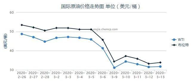 油价格今日价最新动态，市场走势分析与预测