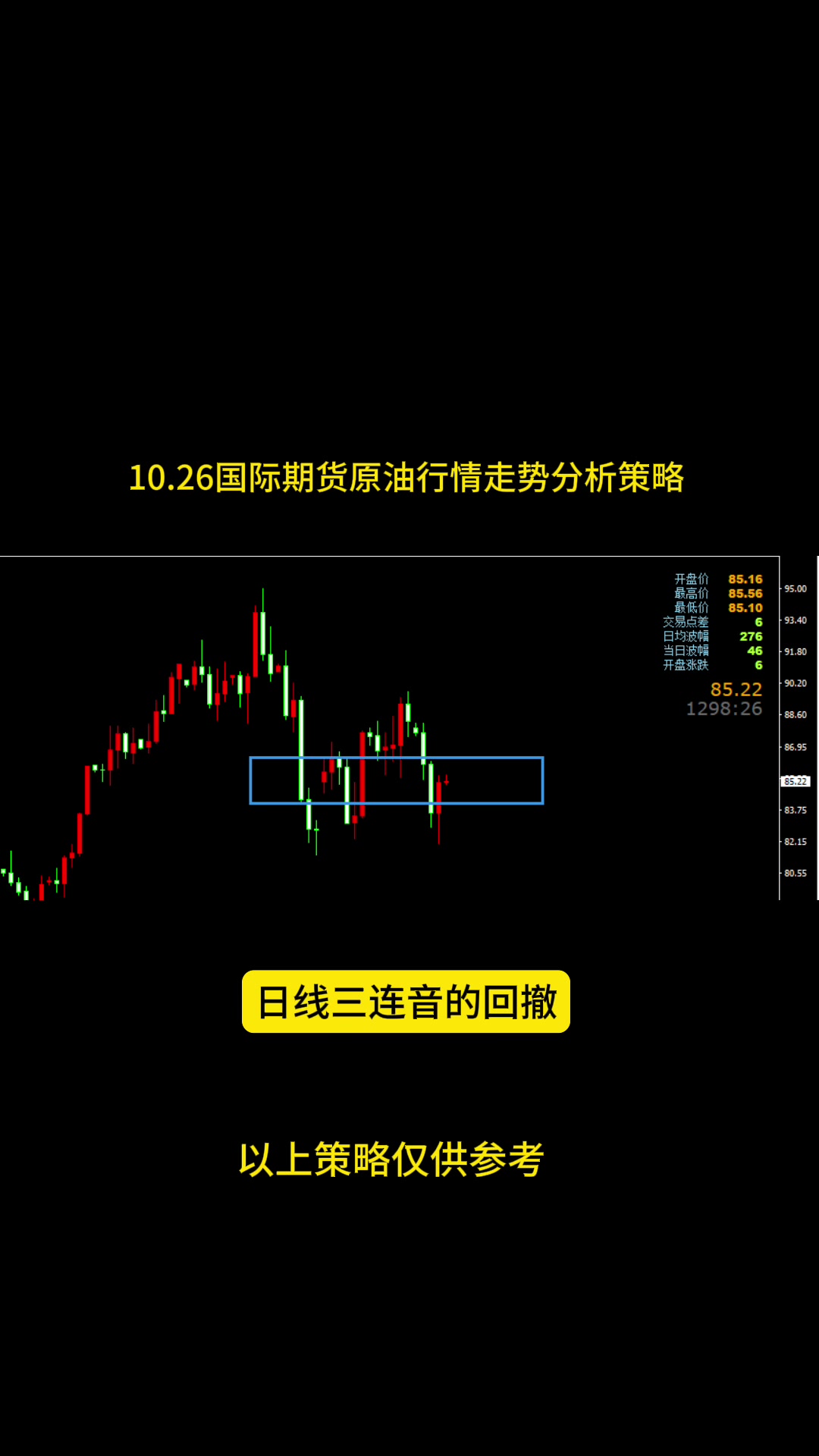 原油最新走势分析及建议，市场波动下的策略考量