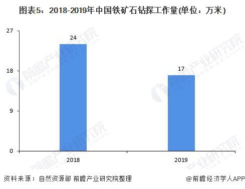 铁矿石走势分析最新报告