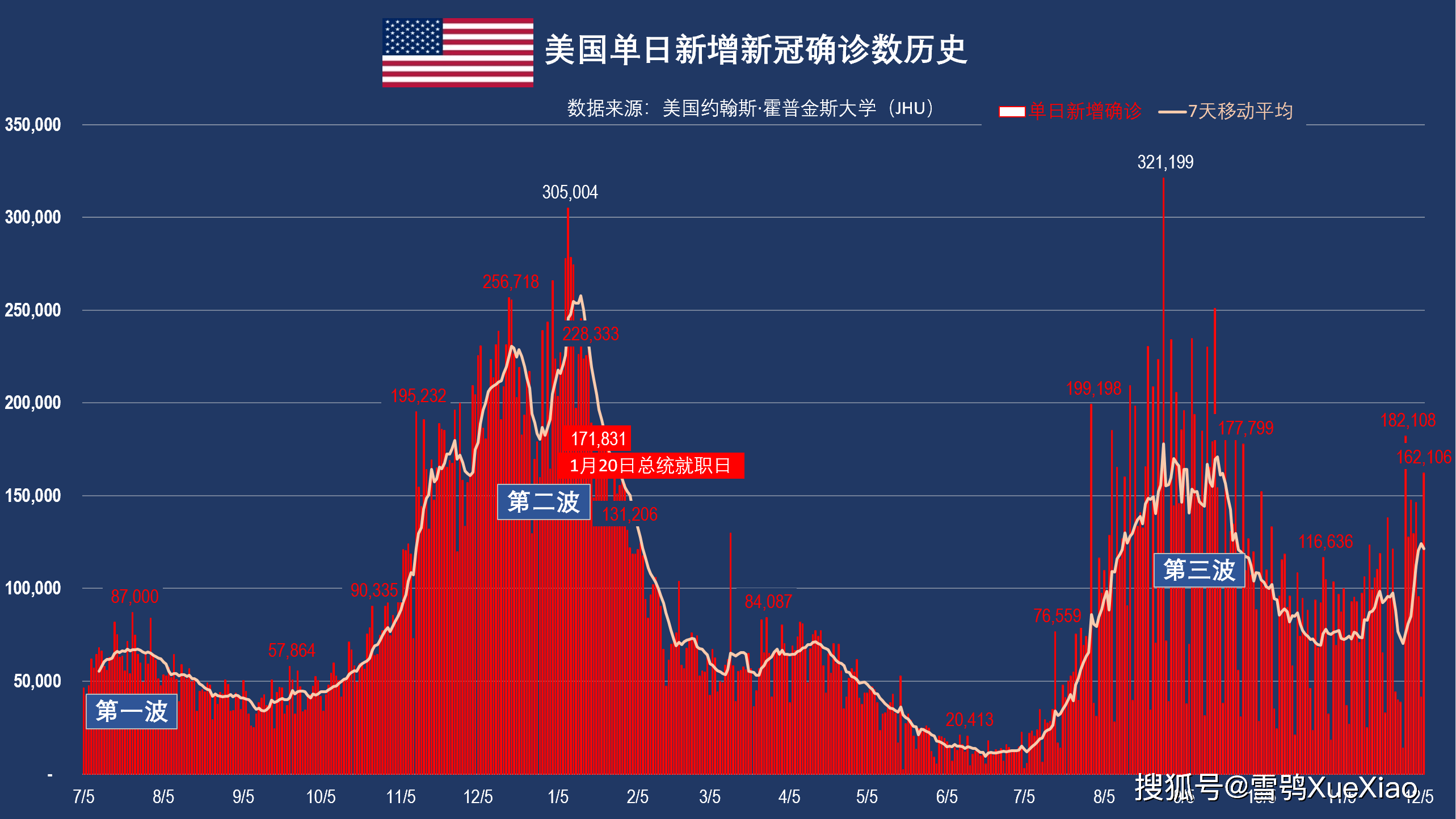 今日疫情美国最新人数，全面解析与深度探讨