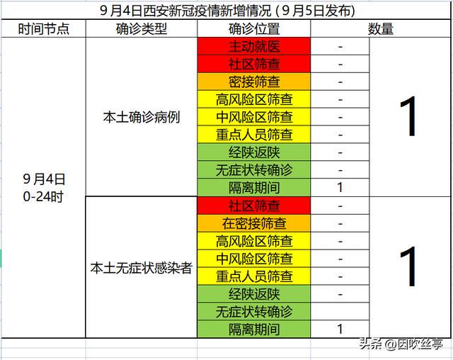 陕西疫情最新通报（七月份版）