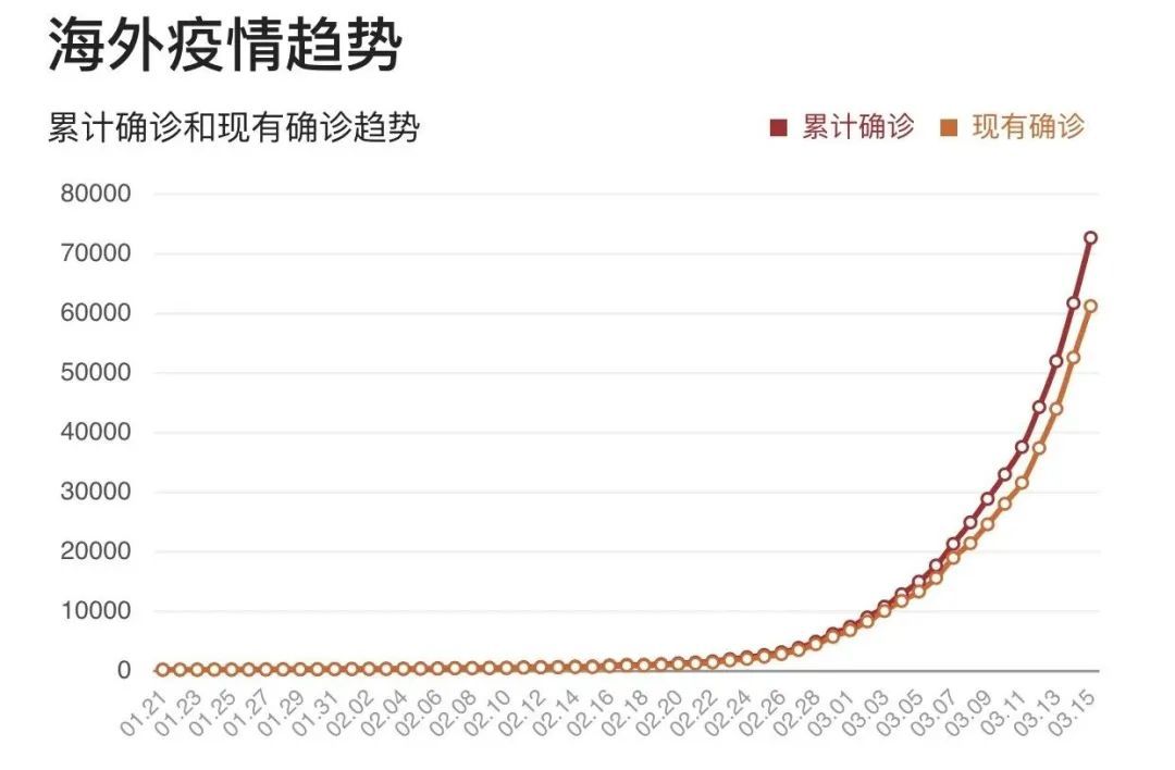 疫情最新消息级别，全球防控进展与应对策略