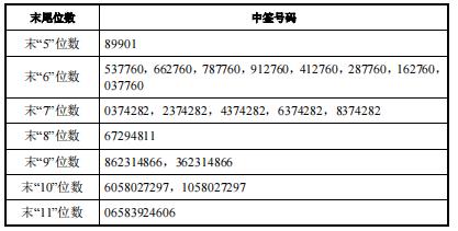 最新公布的可转债中签号及其市场影响