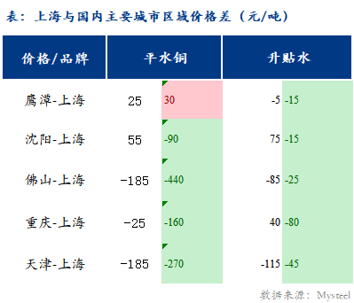 上海水电煤最新单价，市场走势与影响因素分析