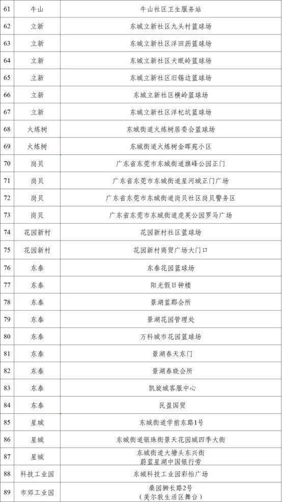 疫情最新情况与风险等级分析